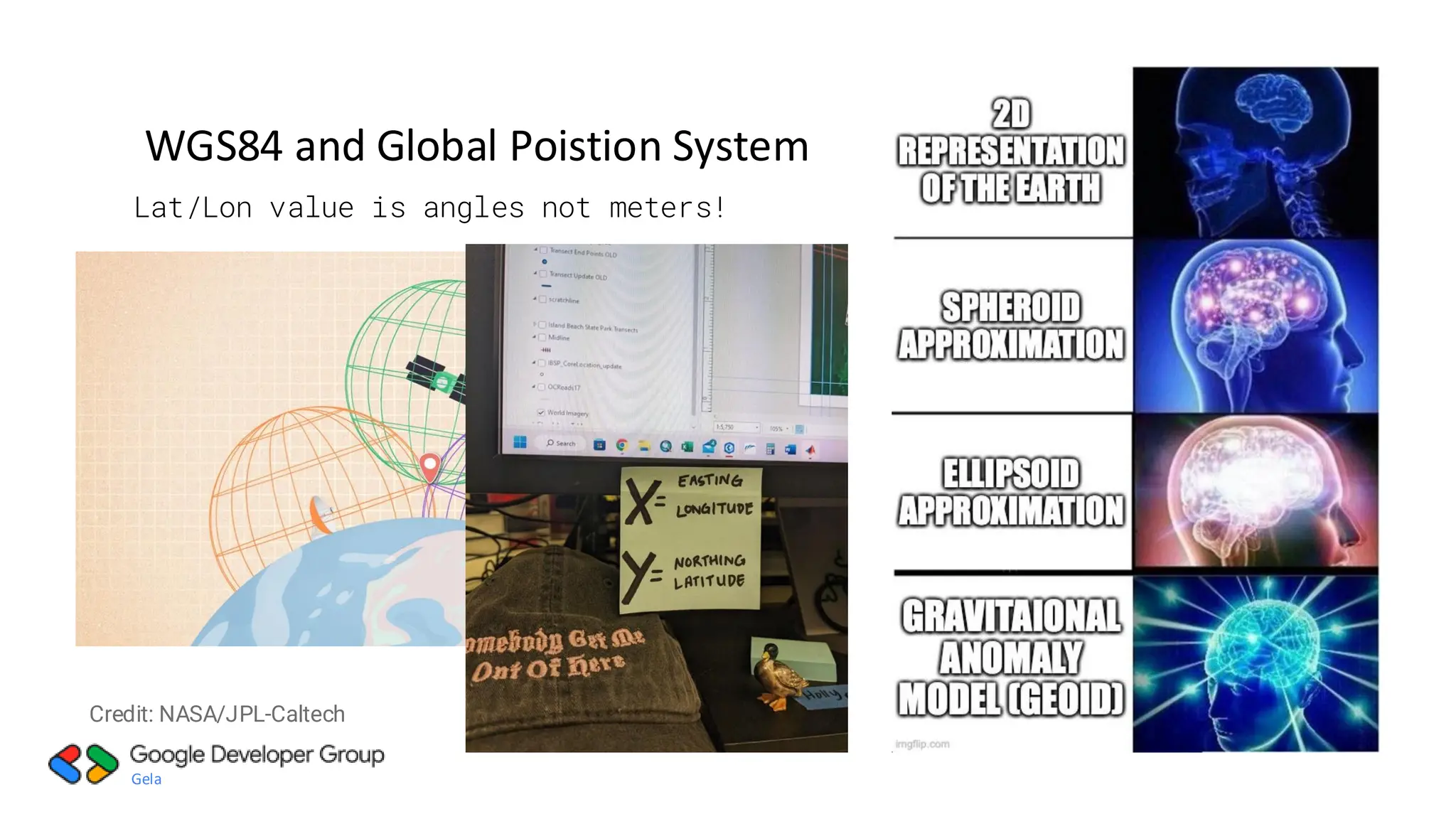 Gela
WGS84 and Global Poistion System
Lat/Lon value is angles not meters!
Credit: NASA/JPL-Caltech
 
