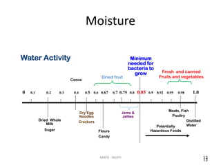 13
13
Moisture
Water Activity
Dry Egg
Noodles
Crackers
Flours
Candy
Jams &
Jellies
Meats, Fish
Poultry
Minimum
needed for
bacteria to
grow
Potentially
Hazardous Foods
Distilled
Water
0 0.1 0.2 0.3 0.4 0.5 0.6 0.67 0.7 0.75 0.8 0.85 0.9 0.92 0.95 0.98 1.0
Fresh and canned
Fruits and vegetables
Dried Whole
Milk
Sugar
Dried fruit
Cocoa
NMFB - MoPH
 