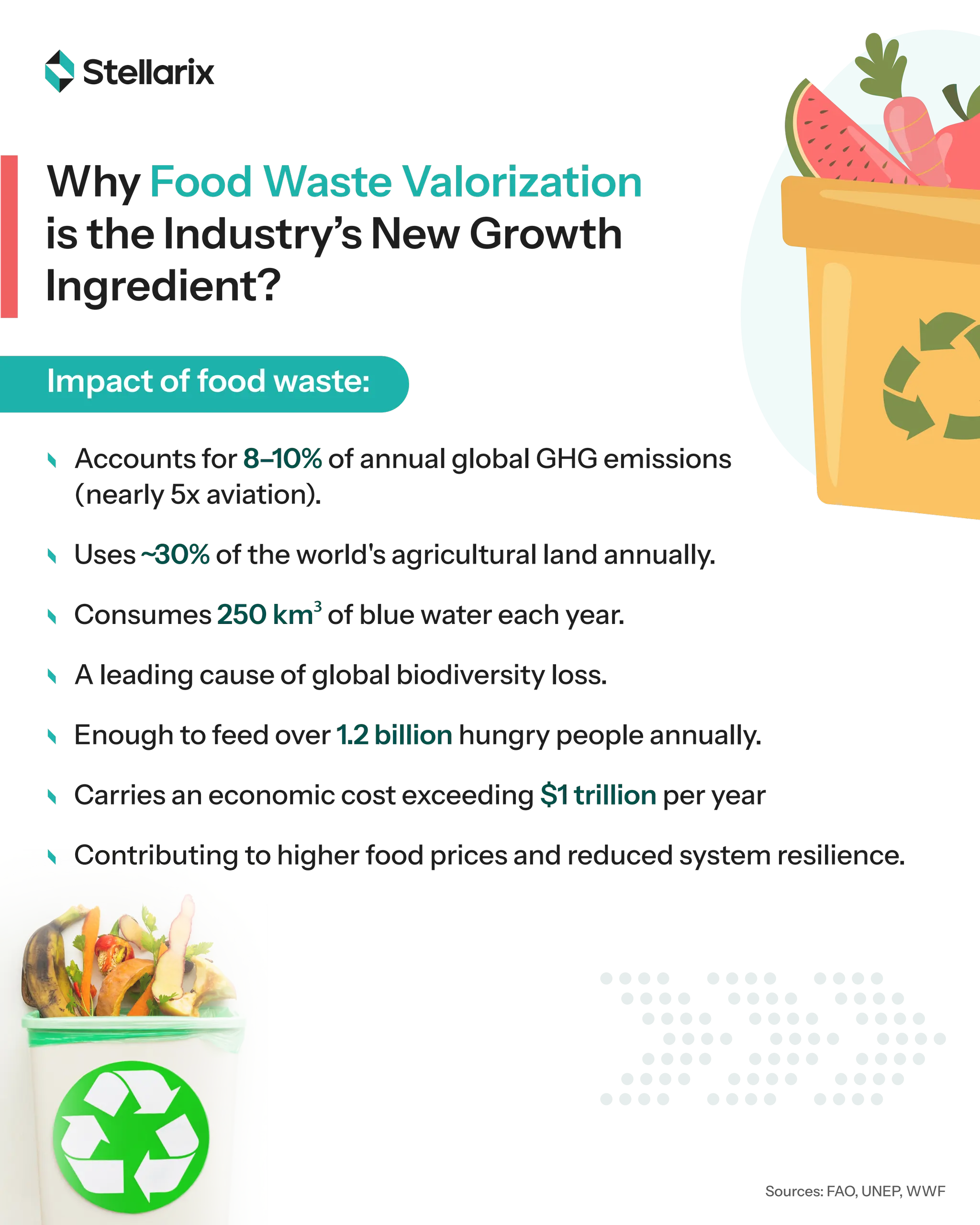 Why Food Waste Valorization is the Industry's New Growth Ingredient? | PDF