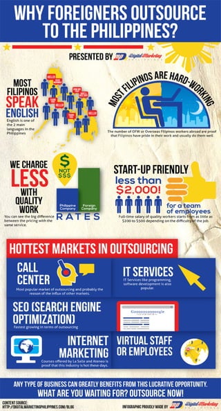 Why Foreigners Outsource to the Philippines? [Infographic]
