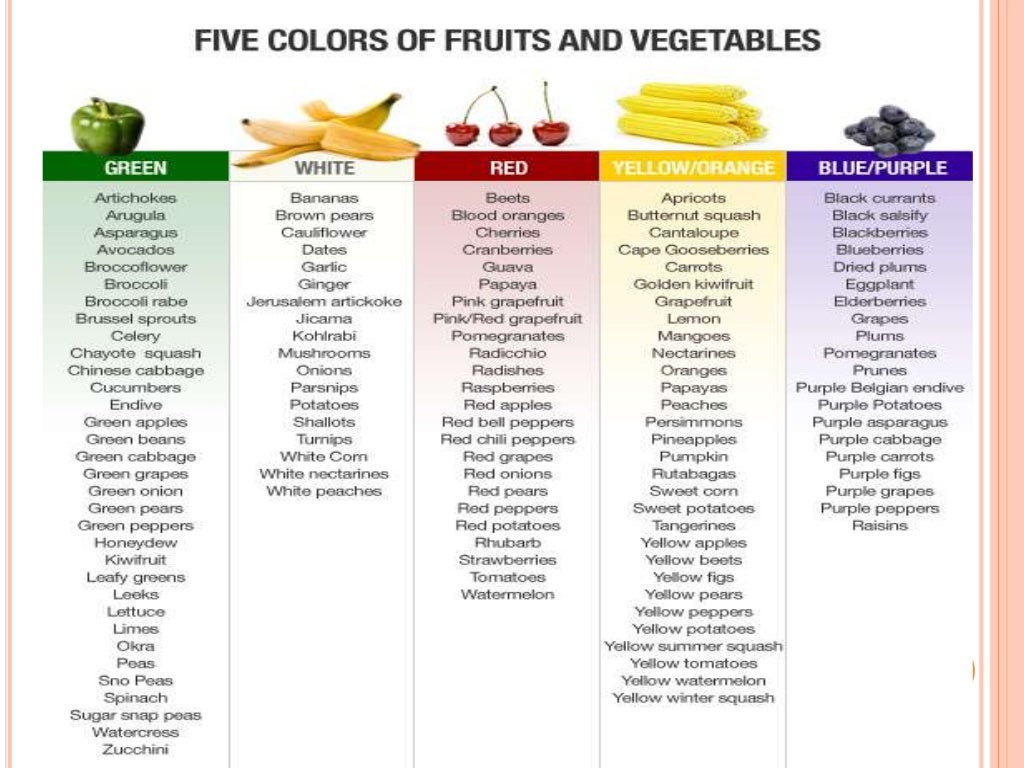 Why fruits and vegetables are important to our diet?