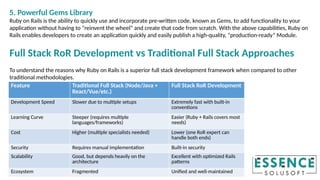 5. Powerful Gems Library
Ruby on Rails is the ability to quickly use and incorporate pre-written code, known as Gems, to add functionality to your
application without having to “reinvent the wheel” and create that code from scratch. With the above capabilities, Ruby on
Rails enables developers to create an application quickly and easily publish a high-quality, “production-ready” Module.
Full Stack RoR Development vs Traditional Full Stack Approaches
To understand the reasons why Ruby on Rails is a superior full stack development framework when compared to other
traditional methodologies.
Feature Traditional Full Stack (Node/Java +
React/Vue/etc.)
Full Stack RoR Development
Development Speed Slower due to multiple setups Extremely fast with built-in
conventions
Learning Curve Steeper (requires multiple
languages/frameworks)
Easier (Ruby + Rails covers most
needs)
Cost Higher (multiple specialists needed) Lower (one RoR expert can
handle both ends)
Security Requires manual implementation Built-in security
Scalability Good, but depends heavily on the
architecture
Excellent with optimized Rails
patterns
Ecosystem Fragmented Unified and well-maintained
 