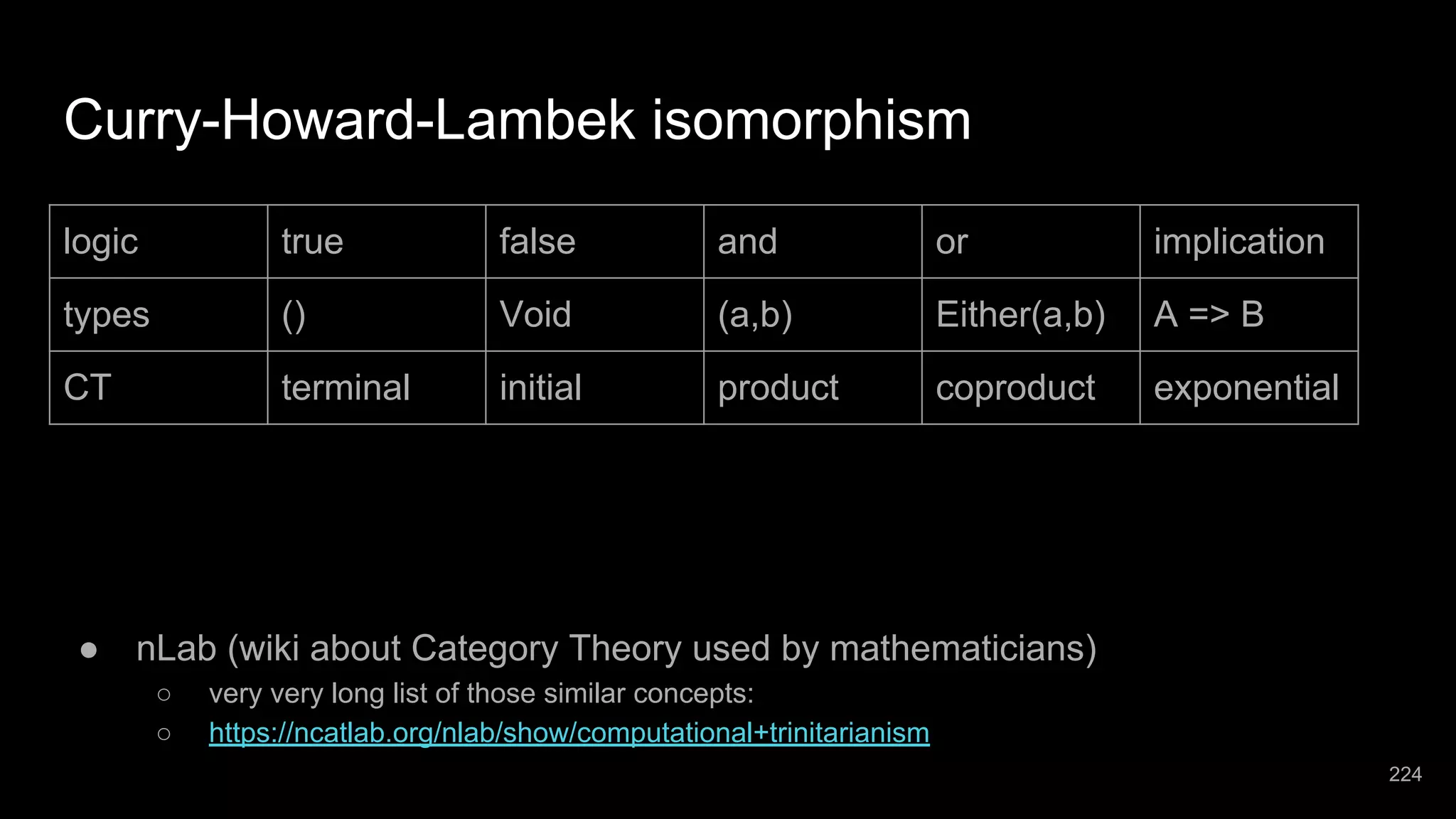 Curry-Howard-Lambek isomorphism logic true false and or implication types () Void (a,b) Either(a,b) A => B CT terminal initial product coproduct exponential ● nLab (wiki about Category Theory used by mathematicians) ○ very very long list of those similar concepts: ○ https://ncatlab.org/nlab/show/computational+trinitarianism 224 