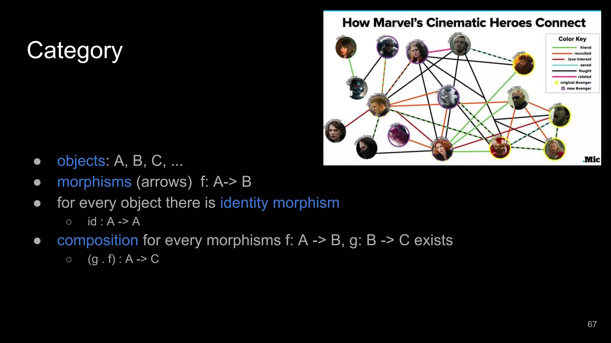 Category ● objects: A, B, C, ... ● morphisms (arrows) f: A-> B ● for every object there is identity morphism ○ id : A -> A ● composition for every morphisms f: A -> B, g: B -> C exists ○ (g . f) : A -> C 67 
