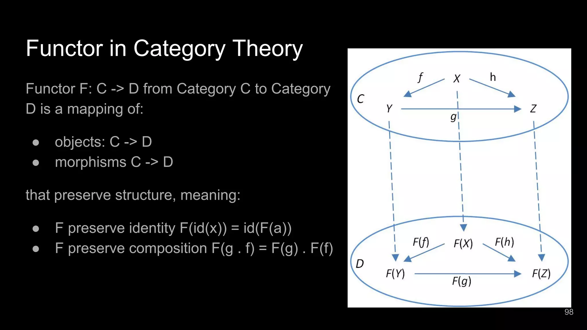 Functor in Category Theory Functor F: C -> D from Category C to Category D is a mapping of: ● objects: C -> D ● morphisms C -> D that preserve structure, meaning: ● F preserve identity F(id(x)) = id(F(a)) ● F preserve composition F(g . f) = F(g) . F(f) 98 