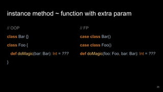 Why functional programming and category theory strongly matters | PDF