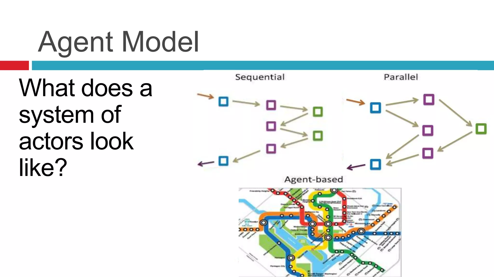 Agent Model 
What does a 
system of 
actors look 
like? 
 