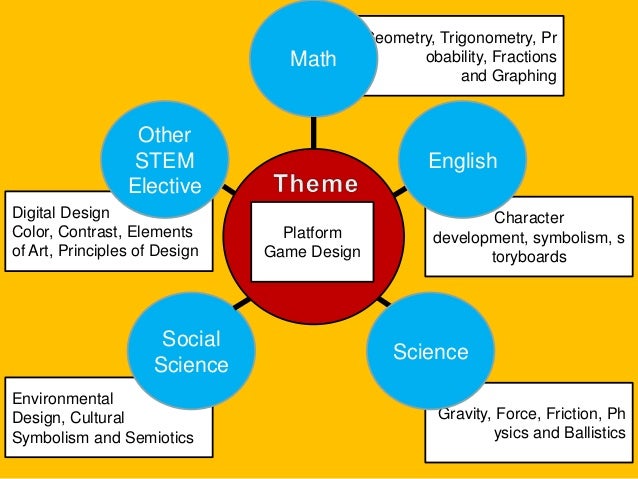 Why Game Design Education in Middle or High School