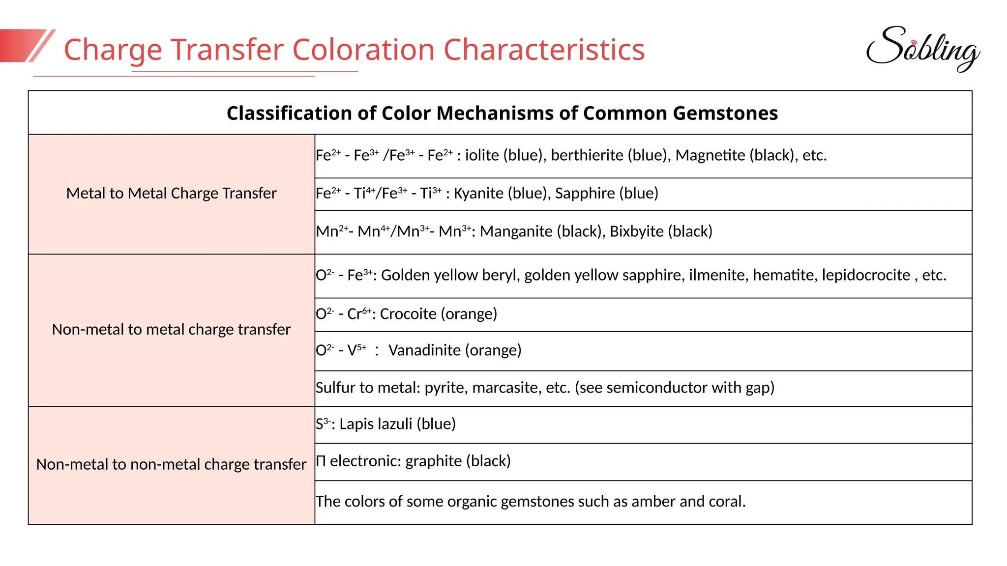 Why Gemstones have multiple Colors___Introduction of Crystal Field ...