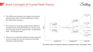 Crystal Field Effect Why Gemstones have multiple Colors___Introduction of Crystal Field ...