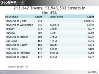 213,142 Towns, 13,543,533 Streets in the USASpringfield – 66, Berlin - 28 