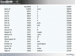 Why Geolocating Written Routes Is Harder Than It Looks
