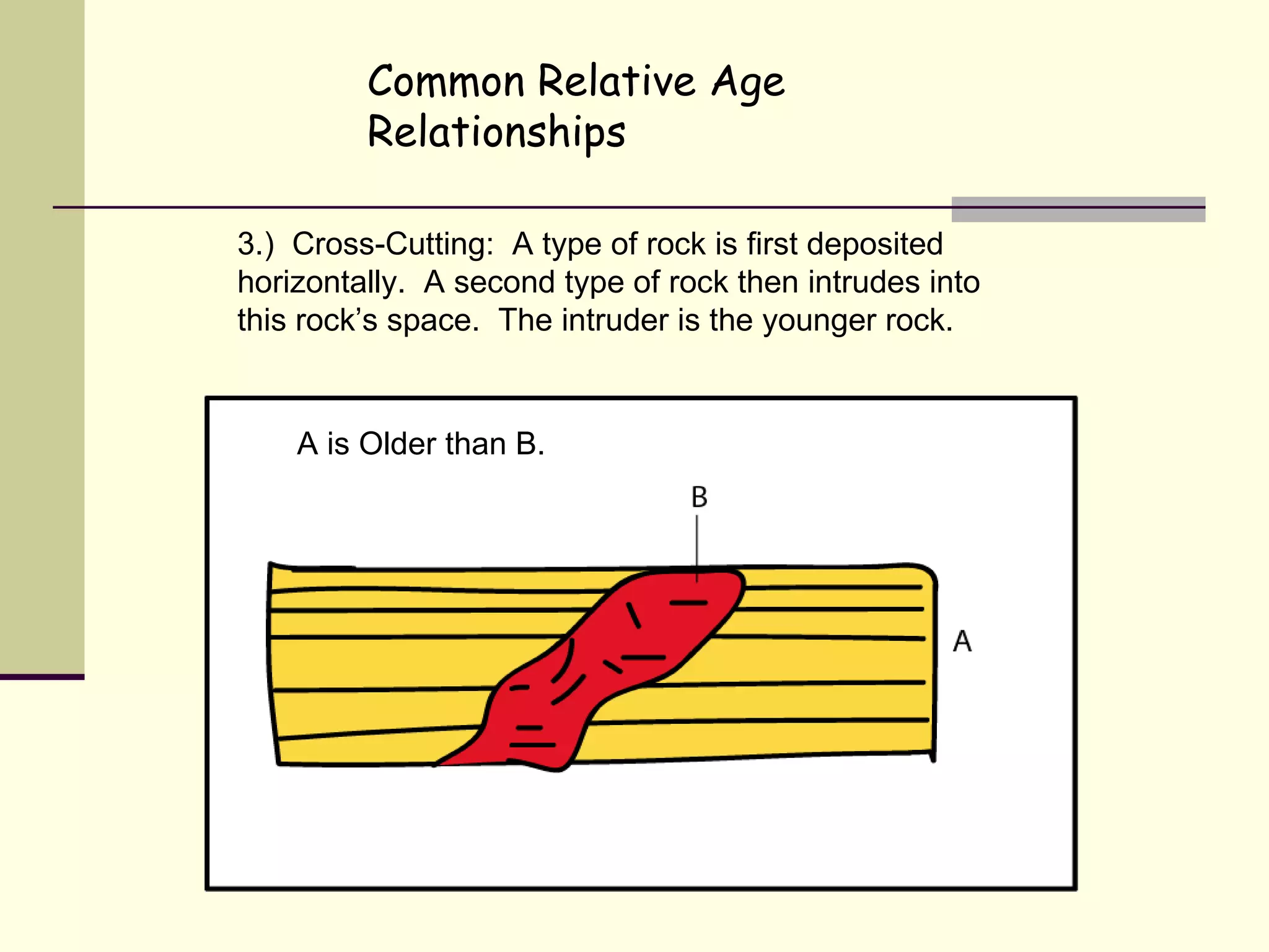 Common Relative Age Relationships 3.)  Cross-Cutting:  A type of rock is first deposited horizontally.  A second type of rock then intrudes into this rock’s space.  The intruder is the younger rock. A is Older than B.  