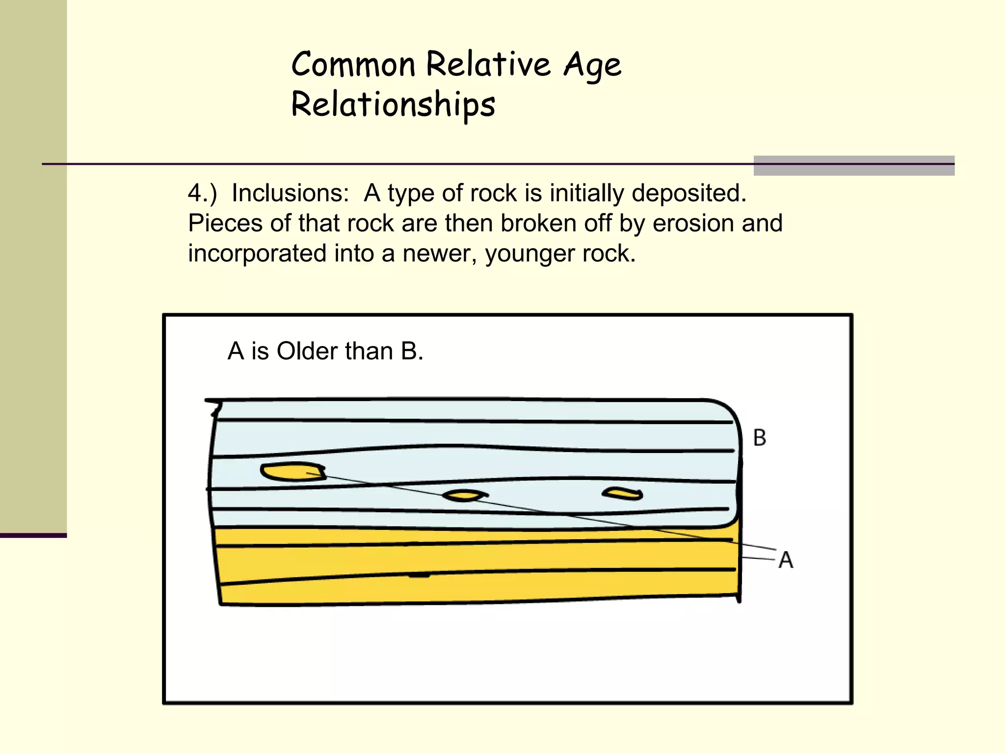 Common Relative Age Relationships 4.)  Inclusions:  A type of rock is initially deposited.  Pieces of that rock are then broken off by erosion and incorporated into a newer, younger rock. A is Older than B.  