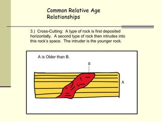 Common Relative Age Relationships 3.)  Cross-Cutting:  A type of rock is first deposited horizontally.  A second type of rock then intrudes into this rock’s space.  The intruder is the younger rock. A is Older than B.  