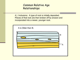 Common Relative Age Relationships 4.)  Inclusions:  A type of rock is initially deposited.  Pieces of that rock are then broken off by erosion and incorporated into a newer, younger rock. A is Older than B.  