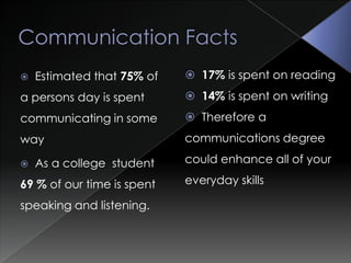 Create Persuasive & Creative Communication