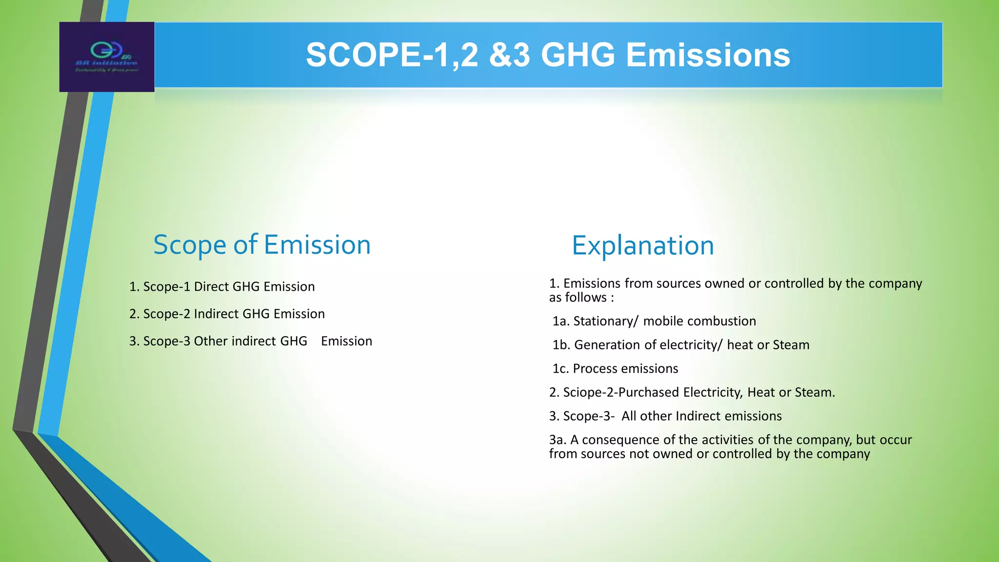 Why ghg accounting is essential | PDF