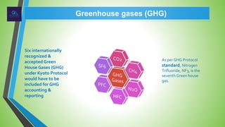 Greenhouse gases (GHG)
Six internationally
recognized &
accepted Green
House Gases (GHG)
under Kyoto Protocol
would have to be
included for GHG
accounting &
reporting
As per GHG Protocol
standard, Nitrogen
Trifluoride, NF3, is the
seventh Green house
gas.
 