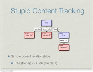 Stupid Content Tracking




                   Simple object relationships.

                          Tree (folder) -> Bl...