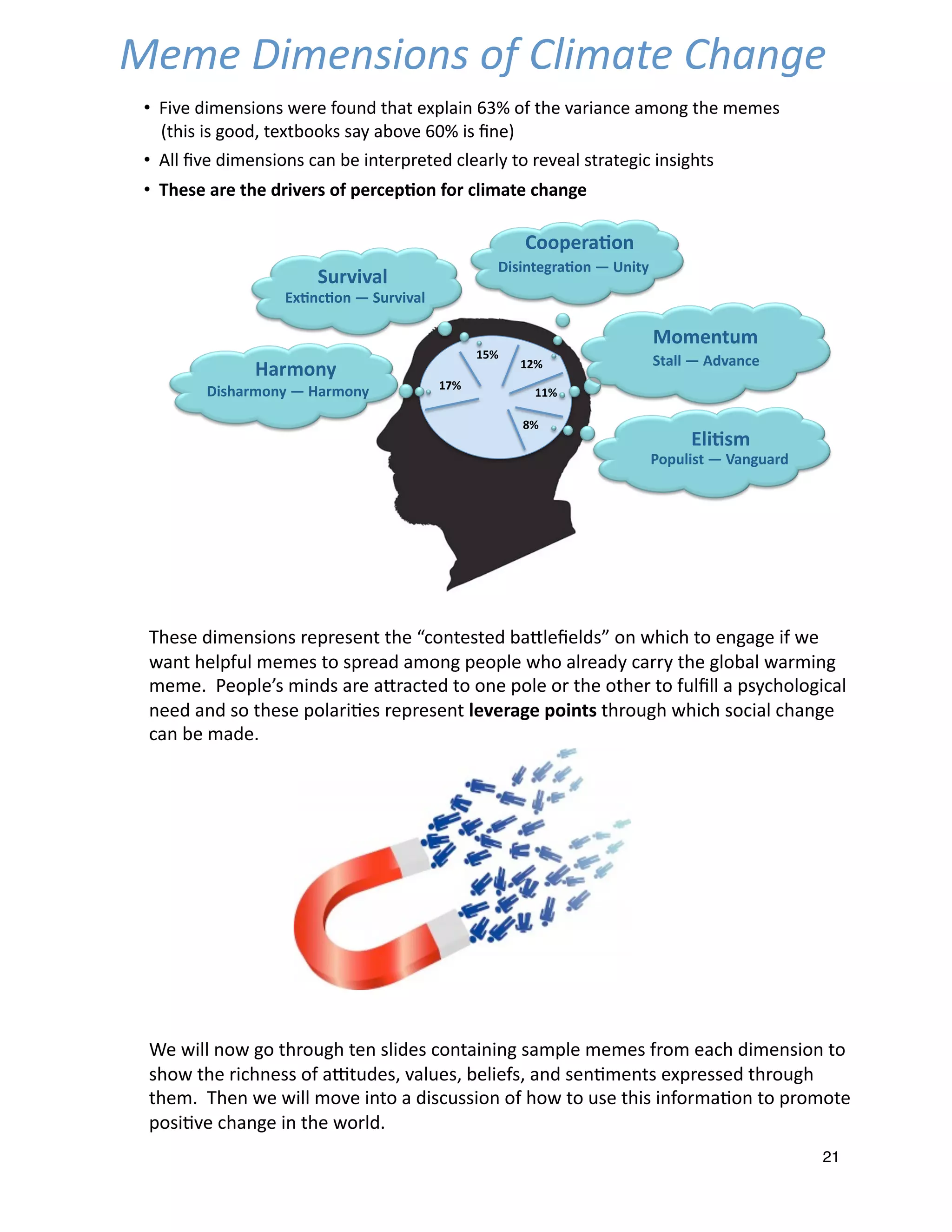 !"#$#%&'(#)$'*)$%+#,+#$#)-%-"#%./*)-#$-#&%0123#4#3&$5%*)%6"'/"%-*%#)717#%'8%6#%
61)-%"#3,893%(#(#$%-*%$,+#1&%1(*)7%,#*,3#%6"*%13+#1&:%/1++:%-"#%73*013%61+(')7%
(#(#;%%<#*,3#=$%(')&$%1+#%12+1/-#&%-*%*)#%,*3#%*+%-"#%*-"#+%-*%893433%1%,$:/"*3*7'/13%
)##&%1)&%$*%-"#$#%,*31+'>#$%+#,+#$#)-%!"#"$%&"'()*+,-'-"+*97"%6"'/"%$*/'13%/"1)7#%
/1)%0#%(1&#%
?#%6'33%)*6%7*%-"+*97"%-#)%$3'&#$%/*)-1')')7%$1(,3#%(#(#$%8+*(%#1/"%&'(#)$'*)%-*%
$"*6%-"#%+'/")#$$%*8%1@-9&#$A%B139#$A%0#3'#8$A%1)&%$#)>(#)-$%#C,+#$$#&%-"+*97"%
-"#(;%%!"#)%6#%6'33%(*B#%')-*%1%&'$/9$$'*)%*8%"*6%-*%9$#%-"'$%')8*+(1>*)%-*%,+*(*-#%
,*$'>B#%/"1)7#%')%-"#%6*+3&;%
21
!"#"$%&#"'(&)'($)*$+,&#-."$+/-'0"$
•!!!"#$%!&#'%()#*()!+%,%!-*.(&!/01/!%2341#(!567!*-!/0%!$1,#1(8%!1'*(9!/0%!'%'%)!!!
!!!!:/0#)!#)!9**&;!/%2/<**=)!)1>!1<*$%!5?7!#)!@(%A!
•!!!B44!@$%!&#'%()#*()!81(!<%!#(/%,3,%/%&!84%1,4>!/*!,%$%14!)/,1/%9#8!#()#90/)!
•!!!!"#$#%&'#%("#%)'*+#'$%,-%.#'/#.0,1%-,'%/2*3&(#%/"&14#%
567%
587%
597%
557%
:7%
;&'3,1<%
=*$"&'3,1<%>%;&'3,1<%%
?@'+*+&2%
AB01/0,1%>%?@'+*+&2%
C,,.#'&0,1%
=*$*1(#4'&0,1%>%D1*(<%%
E,3#1(@3%
?(&22%>%F)+&1/#%
A2*0$3%
G,.@2*$(%>%H&14@&')%
 