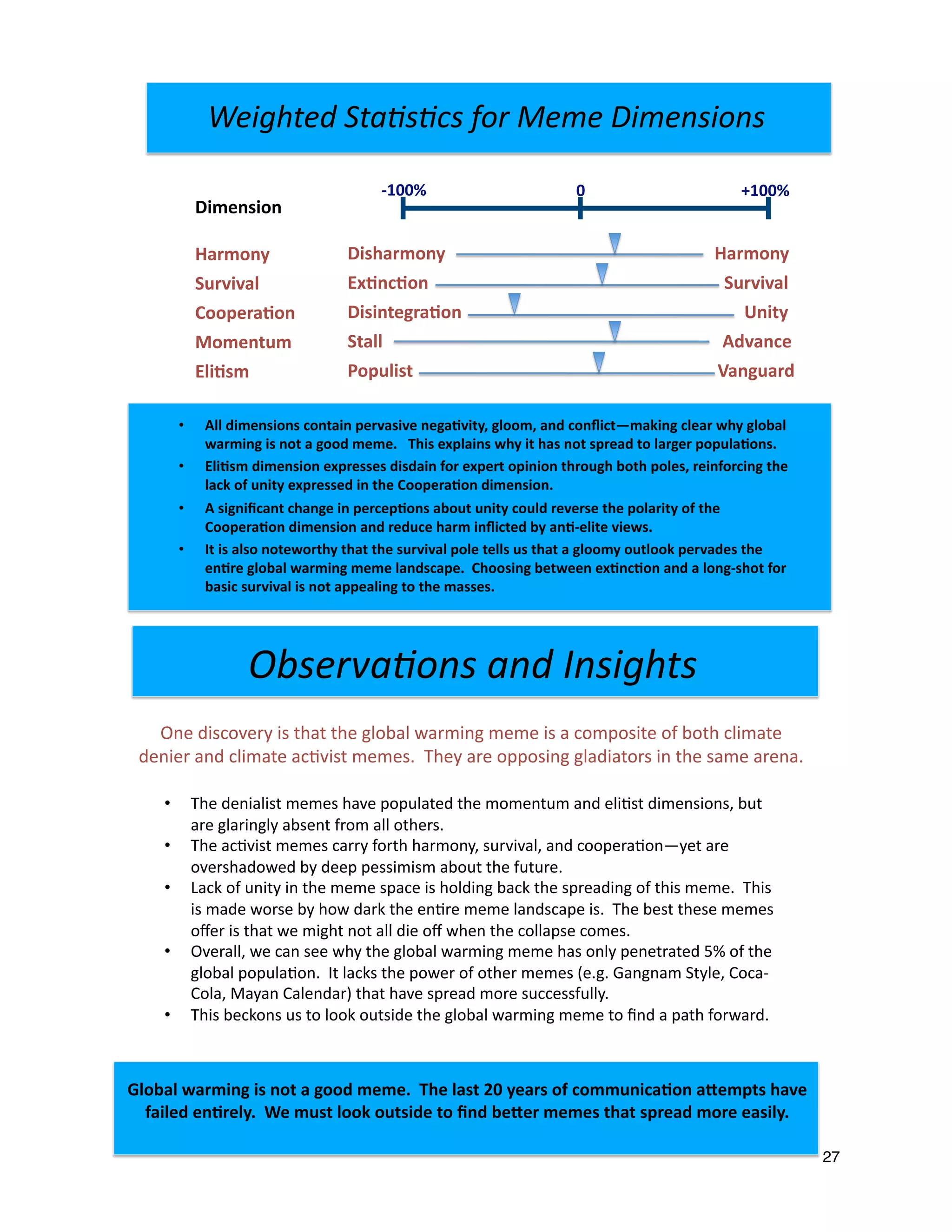 27
!"#$%&'()*#+'*,+-*#./01#+
•! !"#$%#&'()'*+$,#,#*$"(-#$./.0)(+#%$+"#$,/,#&+0,$(&%$#)'1*+$%',#&*'/&*2$30+$
(4#$5)(4'&5)6$(3*#&+$74/,$())$/+"#4*8$
•! !"#$(91-'*+$,#,#*$9(446$7/4+"$"(4,/&62$*04-'-()2$(&%$9//.#4(1/&:6#+$(4#$
/-#4*"(%/;#%$36$%##.$.#**','*,$(3/0+$+"#$70+04#8$
•! <(9=$/7$0&'+6$'&$+"#$,#,#$*.(9#$'*$"/)%'&5$3(9=$+"#$*.4#(%'&5$/7$+"'*$,#,#8$$!"'*$
'*$,(%#$;/4*#$36$"/;$%(4=$+"#$#&14#$,#,#$)(&%*9(.#$'*8$$!"#$3#*+$+"#*#$,#,#*$
/>#4$'*$+"(+$;#$,'5"+$&/+$())$%'#$/>$;"#&$+"#$9/))(.*#$9/,#*8$
•! ?-#4())2$;#$9(&$*##$;"6$+"#$5)/3()$;(4,'&5$,#,#$"(*$/&)6$.#&#+4(+#%$@A$/7$+"#$
5)/3()$./.0)(1/&8$$B+$)(9=*$+"#$./;#4$/7$/+"#4$,#,#*$C#858$D(&5&(,$E+6)#2$F/9(G
F/)(2$H(6(&$F()#&%(4I$+"(+$"(-#$*.4#(%$,/4#$*099#**70))68$
•! !"'*$3#9=/&*$0*$+/$)//=$/0+*'%#$+"#$5)/3()$;(4,'&5$,#,#$+/$J&%$($.(+"$7/4;(4%8$
!"#$%"&'%()*+,&*-&+#.&%&,##/&)0)01&&230&"%-.&45&60%(-&8#))9+*8%:#+&%;0)<.-&3%=0&
7%*"0/&0+:(0"61&&>0&)9-.&"##?	.-*/0&.#&@+/&$0;0(&)0)0-&.3%.&-<(0%/&)#(0&0%-*"61&
?&#$%'*9/-#46$'*$+"(+$+"#$5)/3()$;(4,'&5$,#,#$'*$($9/,./*'+#$/7$3/+"$9)',(+#$
%#&'#4$(&%$9)',(+#$(91-'*+$,#,#*8$$!"#6$(4#$/../*'&5$5)(%'(+/4*$'&$+"#$*(,#$(4#&(8$
!"#$%&"'()&*+,+-,(./0(1"2"(3#2"4,#/4,(
!"#$%&"'%(
)*+#'%,(
-.+/"/*0(
1''2$+*3'%(
4'#$%5.#(
60"3&#(
7(8977:( ;977:(
!"&<*+#'%,((((((((((((((((((((((((((((((((((((((((((((((((((((((((((((()*+#'%,(
6=3%>3'%(((((((((((((((((((((((((((((((((((((((((((((((((((((((((((((((((((-.+/"/*0!
!"&"%5$?+*3'%((((((((((((((((((((((((((((((((((((((((((((((((((((((((((((((((@%"5,(
-5*00(((((((((((((((((((((((((((((((((((((((((((((((((((((((((((((((((((((((((((((AB/*%>$(
C'2.0"&5(((((((((((((((((((((((((((((((((((((((((((((((((((((((((((((((((((((D*%?.*+B(
•! A00(B"#$%&"'%&(>'%5*"%(2$+/*&"/$(%$?*3/"5,E(?0''#E(*%B(>'%F">5G#*H"%?(>0$*+(I<,(?0'J*0(
I*+#"%?("&(%'5(*(?''B(#$#$K(((L<"&($=20*"%&(I<,("5(<*&(%'5(&2+$*B(5'(0*+?$+(2'2.0*3'%&K(
•! 60"3&#(B"#$%&"'%($=2+$&&$&(B"&B*"%(M'+($=2$+5('2"%"'%(5<+'.?<(J'5<(2'0$&E(+$"%M'+>"%?(5<$(
0*>H('M(.%"5,($=2+$&&$B("%(5<$(1''2$+*3'%(B"#$%&"'%K(
•! A(&"?%"N>*%5(><*%?$("%(2$+>$23'%&(*J'.5(.%"5,(>'.0B(+$/$+&$(5<$(2'0*+"5,('M(5<$(
1''2$+*3'%(B"#$%&"'%(*%B(+$B.>$(<*+#("%F">5$B(J,(*%38$0"5$(/"$I&K(
•! O5("&(*0&'(%'5$I'+5<,(5<*5(5<$(&.+/"/*0(2'0$(5$00&(.&(5<*5(*(?0''#,('.50''H(2$+/*B$&(5<$(
$%3+$(?0'J*0(I*+#"%?(#$#$(0*%B&>*2$K((1<''&"%?(J$5I$$%($=3%>3'%(*%B(*(0'%?8&<'5(M'+(
J*&">(&.+/"/*0("&(%'5(*22$*0"%?(5'(5<$(#*&&$&K(
 