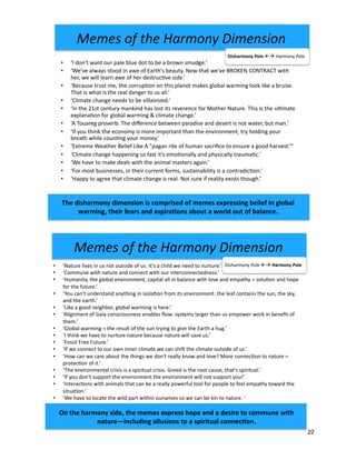 22
!"#"$%&'%()"%*+,#&-.%/0#"-$0&-%
!"#$%&'()*+,(-.+!"+!"#$%&'()%*+(•! /0%12&.+-"3.#+")+2#+)(1+(21#"4.+(5+2#6+718#+%+9$"-4+:.+)..4+1(+)2&12&.6;++
•! /<(''2).+:"1$+)%12&.+%)4+9()).91+:"1$+(2&+")1.&9()).91.4).##6;++
•! /=2'%)"1*>+1$.+?-(@%-+.)3"&()'.)1>+9%A"1%-+%--+")+@%-%)9.+:"1$+-(3.+%)4+.'A%1$*+B+#(-2C()+%)4+$(A.+
5(&+1$.+5212&.6;++
•! /D(2+9%)81+2)4.%)4+%)*1$")?+")+"#(-%C()+5&('+"1#+.)3"&()'.)16+1$.+-.%5+9()1%")#+1$.+#2)>+1$.+#E*>+
%)4+1$.+.%&1$6;++
•! /F"E.+%+?((4+)."?$@(&>+?-(@%-+:%&'")?+"#+$.&.6;++
•! /G-"?)'.)1+(5+H%"%+9()#9"(2#).##+.)%@-.#+I(:J+#*#1.'#+-%&?.&+1$%)+2#+.'A(:.&+:(&E+")+@.).K1+(5+
1$.'6;++
•! /H-(@%-+:%&'")?+B+1$.+&.#2-1+(5+1$.+#2)+1&*")?+1(+?"3.+1$.+L%&1$+%+$2?6;++
•! /7+1$")E+:.+$%3.+1(+)2&12&.+)%12&.+@.9%2#.+)%12&.+:"--+#%3.+2#6;++
•! /M(##"-+M&..+M212&.6;++
•! /75+:.+9()).91+1(+(2&+(:)+")).&+9-"'%1.+:.+9%)+#$"N+1$.+9-"'%1.+(21#"4.+(5+2#6;++
•! /=(:+9%)+:.+9%&.+%@(21+1$.+1$")?#+:.+4()81+&.%--*+E)(:+%)4+-(3.O+P(&.+9()).9C()+1(+)%12&.+B+
A&(1.9C()+(5+"16;++
•! /Q$.+.)3"&()'.)1%-+9&"#"#+"#+%+#A"&"12%-+9&"#"#6+H&..4+"#+1$.+&((1+9%2#.>+1$%18#+#A"&"12%-6;+
•! /75+*(2+4()81+#2AA(&1+1$.+.)3"&()'.)1+1$.+.)3"&()'.)1+:"--+)(1+#2AA(&1+*(2R;++
•! /7)1.&%9C()#+:"1$+%)"'%-#+1$%1+9%)+@.+%+&.%--*+A(:.&52-+1((-+5(&+A.(A-.+1(+5..-+.'A%1$*+1(:%&4+1$.+
#"12%C()6;++
•! /S.+$%3.+1(+-(9%1.+1$.+:"-4+A%&1+:"1$")+(2&#.-3.#+#(+:.+9%)+@.+E")+1(+)%12&.6+/+
,&(-.+(."#$%&'(/01+2(-.+($+$+/(+34#+//(.%4+("&1("(1+/0#+(-%(5%$$6&+(70-.(
&"-6#+80&5*610&9("**6/0%&/(-%("(/40#0-6"*(5%&&+5:%&;(
!"#"$%&'%()"%*+,#&-.%/0#"-$0&-%
!"#$%&'()*+,(-.+!"!"#$%&'(!)&*+!
•! ,-!.&'/0!1#'0!&2$!3#*+!4*2+!.&0!0&!4+!#!4$&1'!5%2.6+78!!
•! ,9+/:+!#*1#(5!50&&.!;'!#1+!&<!=#$0>/5!4+#20(7!?&1!0>#0!1+/:+!@ABC=?!DB?EAFDE!1;0>!
>+$G!1+!1;**!*+#$'!#1+!&<!>+$!.+50$2HI:+!5;.+78!
•! ,@+H#25+!0$250!%+G!0>+!H&$$23I&'!&'!0>;5!3*#'+0!%#J+5!6*&4#*!1#$%;'6!*&&J!*;J+!#!4$2;5+7!
E>#0!;5!1>#0!;5!0>+!$+#*!.#'6+$!0&!25!#**78!!
•! ,D*;%#0+!H>#'6+!'++.5!0&!4+!:;**#;';K+.78!
•! ,-'!0>+!LM50!H+'02$(!%#'J;'.!>#5!*&50!;05!$+:+$+'H+!<&$!N&0>+$!?#02$+7!E>;5!;5!0>+!2*I%#0+!
+O3*#'#I&'!<&$!6*&4#*!1#$%;'6!P!H*;%#0+!H>#'6+78!!
•! ,F!E&2#$+6!3$&:+$4Q!E>+!.;R+$+'H+!4+01++'!3#$#.;5+!#'.!.+5+$0!;5!'&0!1#0+$G!420!%#'78!!
•! ,-<!(&2!0>;'J!0>+!+H&'&%(!;5!%&$+!;%3&$0#'0!0>#'!0>+!+':;$&'%+'0G!0$(!>&*.;'6!(&2$!
4$+#0>!1>;*+!H&2'I'6!(&2$!%&'+(78!!
•! ,=O0$+%+!9+#0>+$!@+*;+<!S;J+!F!T3#6#'!$;0+!&<!>2%#'!5#H$;UH+!0&!+'52$+!#!6&&.!>#$:+507V8!!
•! ,D*;%#0+!H>#'6+!>#33+';'6!5&!<#50!;0/5!+%&I&'#**(!#'.!3>(5;H#**(!0$#2%#IH78!!
•! ,9+!>#:+!0&!%#J+!.+#*5!1;0>!0>+!#';%#*!%#50+$5!#6#;'78!!
•! ,W&$!%&50!425;'+55+5G!;'!0>+;$!H2$$+'0!<&$%5G!5250#;'#4;*;0(!;5!#!H&'0$#.;HI&'78!!
•! ,"#33(!0&!#6$++!0>#0!H*;%#0+!H>#'6+!;5!$+#*7!?&0!52$+!;<!$+#*;0(!+O;505!0>&26>78!!
/$.+0"#$%&'()*+0"'.)#"()+"#+1('2&"#.0+(3+'.'.#+.42&.##")5+6.-".3+")+5-(6%-+
7%&'")58+9$."&+3.%&#+%)0+%#2"&%:()#+%6(;9+%+7(&-0+(;9+(3+6%-%)1.<+
 