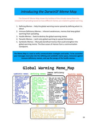 !"#$%&'%()#*#*!)
+,-,!%'%()
#*#*!)
.*/%0%01)#*#*!) 2&!'%3*)#*#*!)
•! 4).&05')6,0')&7-)
+,3*)$37*).&')'&)$*)
,)$-&60)!#7.1*8)
•! 9,%,)(&0!(%&7!0*!!)
*0,$3*!)/3&6)%0)
!"!'*#!)
•! :&!!%3):-**):7'7-*8)
•! ;7-'7-*)0,'7-*)
$*(,7!*)0,'7-*)6%33)
!,<*)7!8)
•! =3*,0)*0*-1")/&-)
&7-)(2%3.-*08)
•! >*).,#,1*.)'2*)
&?&0*)3,"*-),0.)
/%@*.)%')
•! >*),-*),#,?%01)A)
62*0)6*)2,<*)'2*)
-%12')%0(*0'%<*!)6*)
(,0).&),0"'2%01B)
%##70*).*/%(%*0("))
#*#*!))))
93&$,3)>,-#%01)C*#*DC,+)
•! E&6)(,0)6*)!,<*)'2*)
>&-3.F)#&-*)3%G*)2&6)
!2&73.)4)G0&6)'2,'F)
•! E,++*0%01)!&)/,!')
%'5!)*#&'%&0,33"),0.)
+2"!%(,33")
'-,7#,'%(8)
•! =3%#,'*)(2,01*)0**.!)
'&)$*)<%33,%0%?*.8)
•! H-('%()+*-#,/-&!')%!)
#*3'%018)I3,0*')%!)
2&&+*.8)C,0G%0.)
2&&+*.B)
•! =3%#,'*)(2,01*)6%33)
G%33)#%33%&0!)&/)
(2%3.-*0)'2%!)
(*0'7-"8)
•! I&3%'%(,3)!"!'*#!)
'&',33")70+-*+,-*.)
•! E7#,0%'")%!)1&%01)
'2-7)!','*A!2%/'8)
•! =-&6.!&7-(%01)J)
%0.%1*0&7!)
G0&63*.1*8)
•! =&00*(')'&)&7-)&60)
%00*-)(3%#,'*)'&)
!2%/')(3%#,'*8)
•! K%G*),)1&&.)
0*%12$&-)9>L!)
2*-*8)
•! M*,'2)%!)
%0*<%',$3*)A)!&)
62,')'&).&)6N)&7-)
'%#*F)
•! O2*)(&!'!)&/)
(3%#,'*)(2,01*)
6%33)$*)$&-0*)$")
'2*)PPQ)
•! =3%#,'*)(2,01*)%!)
,)/%12')$*'6**0)
(3,!!*!8)
•! M-%33)$,$"R).-%33B)
•! =3%#,'*)!(%*0'%!'!)
3&&G)/&-)*<%.*0(*)'&)
,!!7-*)/70.%01)
•! ==)%!)/,-)-*#&<*.)
/-&#)+*&+3*5!)
*<*-".,")(&0(*-0!)
•! H0)%.*,)!&),$!7-.)
'2,')&03"),0)
%0'*33*('7,3)(&73.)
$*3%*<*)'2*#)
•! >*)!+*0.)S$%33%&0!)J))
6*L-*)6-&01FF)
•! T0.)&/)'2*)6&-3.)2,!)
,3-*,.")2,++*0*.8)
4'5!)U7!')'2,')#&!')
+*&+3*)2,<*05')V7%'*)
-*,3%!*.)%')"*'8)
•! =&##70%!'!)#&<*#*0')
%!)$*2%0.)9>)
•! =&--7+'%&0)#,G*!)9>)3&&G)3%G*),)$-7%!*8))
•! H)+,1,0)-%'*)&/)27#,0)!,(-%/%(*)'&)*0!7-*),)
1&&.)2,-<*!'8 ))
•! W7!%0*!!X!7!',%0,$%3%'")%!),)(&0'-,.%('%&08)
•! YZR)==)%!)-*,38)4!)-*,3%'")-*,3F)
•! 9>F)>&-!')'2%01)%!)6*),33).%*B)
•! W&'2)Y$,#,),0.)(3%#,'*)(2,01*),-*)2&,@*!B)
•! =3%#,'*)(2,01*).*0%*-!),-*)(&0!+8)'2*&-%!'!) 29
!"#$%&'()"*+#,-+./$0)"12+3-4-+3/5+
!"#$%#&#$%'($)*$'$+,,-$+,$.#/)01$2,&&34)2'5,4$*+/'+#6)#*$'47$+'252*8$!,$9#$*322#**03-$
1,3/$&#**'6#*$&3*+$(-'1$)4+,$+"#$7#:4)46$'47$*1&9),52$&#&#$*('2#;$)&&34)<#$'6')4*+$
)&&34#$7#:2)#421$&#&#*;$'47$*'($+"#$#4#/61$,0$+"#$",*5-#$&#&#*8$
!"#$%&'()*+,$-#.#$-&/$0"1(0$2"#$34)564/$17$2"#$85).&2#$.#.#$7'1.$2"#$
9)#(/1)*2$17$0/'#&6)*:$3&0#6$1*$"1($6);#'#*2$.#.#0$&'#$'#5&2#6$21$:513&5$(&'.)*:<$
=<! %#>*)*:$-#.#0$??$@#5/$2"#$:513&5$(&'.)*:$.#.#$0/'#&6$3A$6#>*)*:$("&2$)2$)0$
&3142<$
B<! C..4*#$%#>8)#*8A$-#.#0$??$C*"#'#*2$(#&D*#00#0E$.#.#0$2"&2$D##/$:513&5$
(&'.)*:$7'1.$0/'#&6)*:<$
F<! @10G5#$-#.#0$??$+##D$21$6#02'1A$2"#$:513&5$(&'.)*:$.#.#<$
H<! I&'&0)G8$-#.#0$??$J&28"$1*21$:513&5$(&'.)*:$21$0/'#&6$2"#.0#59#0<$
K<! +A.3)1G8$-#.#0$??$-424&55A$3#*#>8)&5$.#.#0$2"&2$81456$02'#*:2"#*$2"#$
:513&5$(&'.)*:$.#.#<$!"#$354#$18#&*$17$.#.#0$7'1.$&$81..4*)8&G1*$
02&*6/1)*2<$
 