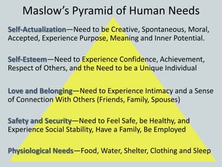 Maslow’s Pyramid of Human Needs
Self-Actualization—Need to be Creative, Spontaneous, Moral,
Accepted, Experience Purpose, Meaning and Inner Potential.
Self-Esteem—Need to Experience Confidence, Achievement,
Respect of Others, and the Need to be a Unique Individual
Love and Belonging—Need to Experience Intimacy and a Sense
of Connection With Others (Friends, Family, Spouses)
Safety and Security—Need to Feel Safe, be Healthy, and
Experience Social Stability, Have a Family, Be Employed
Physiological Needs—Food, Water, Shelter, Clothing and Sleep
 