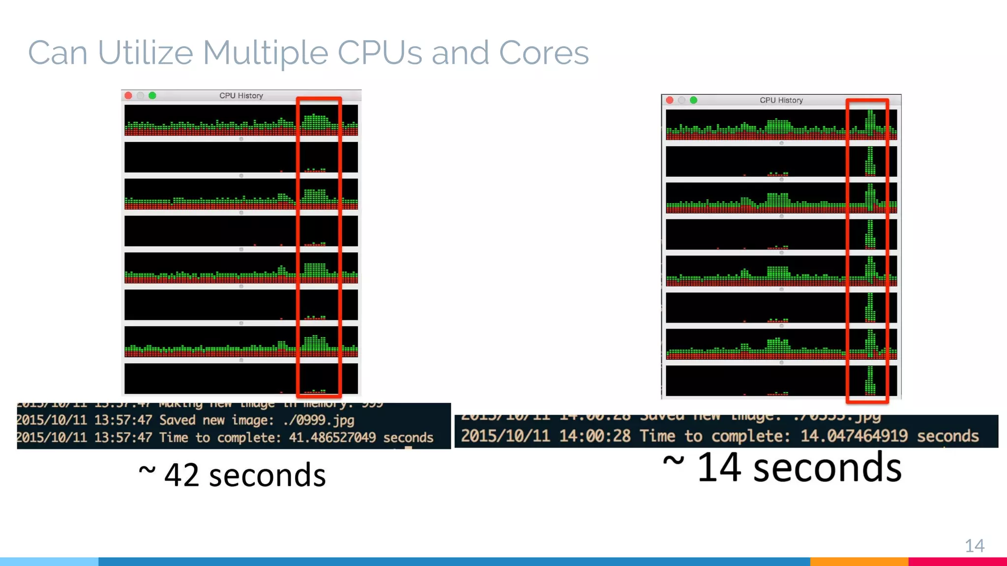 Can Utilize Multiple CPUs and Cores
14
 
