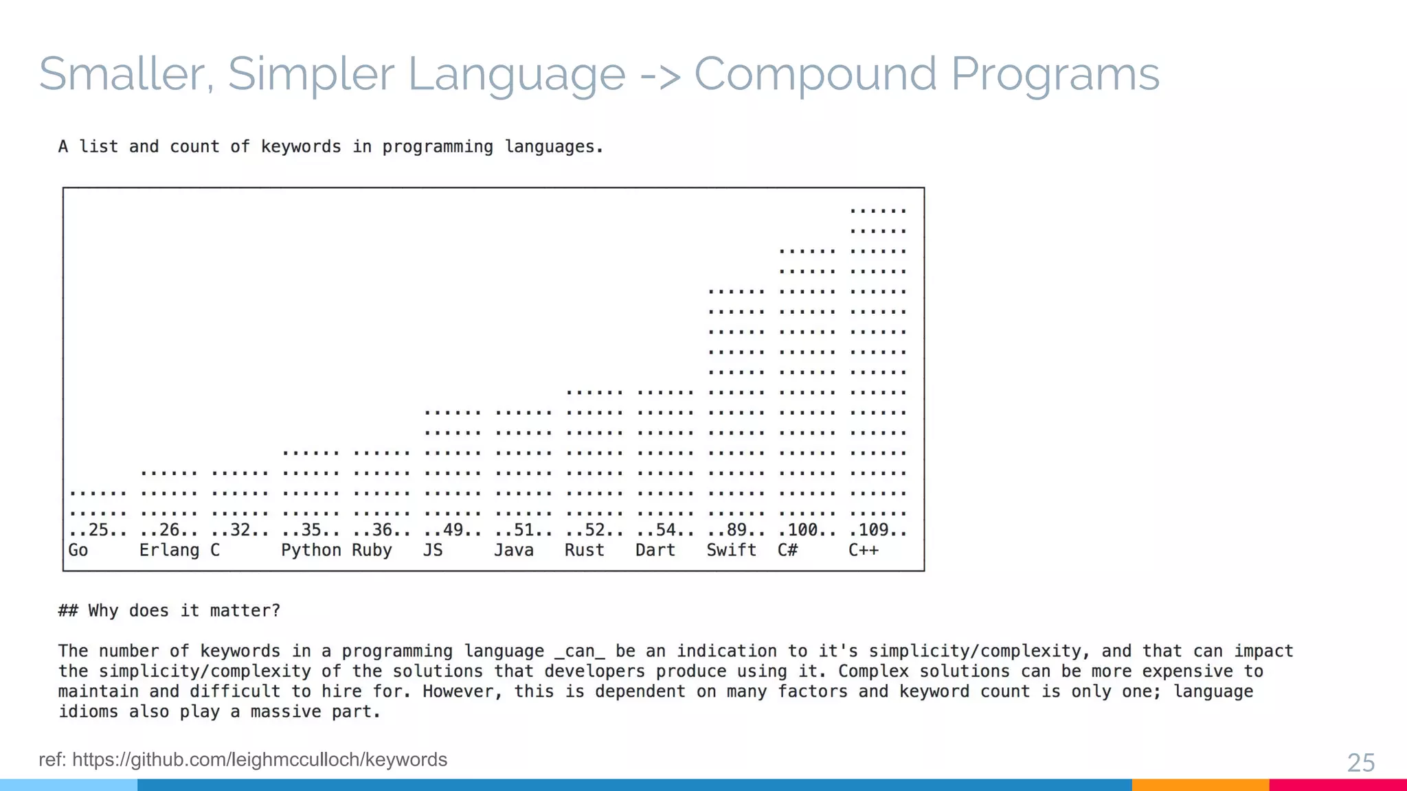 Smaller, Simpler Language -> Compound Programs
25ref: https://github.com/leighmcculloch/keywords
 