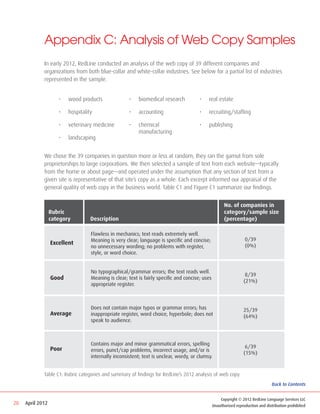 Appendix C: Analysis of Web Copy Samples
             In early 2012, RedLine conducted an analysis of the web copy of 39 different companies and
             organizations from both blue-collar and white-collar industries. See below for a partial list of industries
             represented in the sample.


                     •	   wood products               •	   biomedical research           •	   real estate

                     •	   hospitality                 •	   accounting                    •	   recruiting/staffing

                     •	   veterinary medicine         •	   chemical                      •	   publishing
                                                           manufacturing
                     •	   landscaping


             We chose the 39 companies in question more or less at random; they ran the gamut from sole
             proprietorships to large corporations. We then selected a sample of text from each website—typically
             from the home or about page—and operated under the assumption that any section of text from a
             given site is representative of that site’s copy as a whole. Each excerpt informed our appraisal of the
             general quality of web copy in the business world. Table C1 and Figure C1 summarize our findings.


                                                                                                        No. of companies in
                  Rubric                                                                                category/sample size
                  category          Description                                                         (percentage)

                                    Flawless in mechanics; text reads extremely well.
                                    Meaning is very clear; language is specific and concise;                        0/39
                  Excellent                                                                                         (0%)
                                    no unnecessary wording; no problems with register,
                                    style, or word choice.


                                    No typographical/grammar errors; the text reads well.
                                                                                                                    8/39
                  Good              Meaning is clear; text is fairly specific and concise; uses
                                                                                                                   (21%)
                                    appropriate register.



                                    Does not contain major typos or grammar errors; has                            25/39
                  Average           inappropriate register, word choice, hyperbole; does not                       (64%)
                                    speak to audience.



                                    Contains major and minor grammatical errors, spelling
                  Poor                                                                                              6/39
                                    errors, punct/cap problems, incorrect usage, and/or is
                                                                                                                   (15%)
                                    internally inconsistent; text is unclear, wordy, or clumsy.


             Table C1: Rubric categories and summary of findings for RedLine’s 2012 analysis of web copy.
                                                                                                                                   Back to Contents


                                                                                                      Copyright © 2012 RedLine Language Services LLC
20   April 2012                                                                                   Unauthorized reproduction and distribution prohibited
 