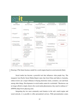 Drawing 4 The future business model for a serch engine based on social network (Gnit).


       Social media has become a powerful tool that influences what people buy. The
inaugural Asia Pacific Social Media Report states that from China and India to Australia,
online reviews are a major influence in buying electronics items, cosmetics, cars and food,
among other things. Developments in social media cannot be overlooked: “Businesses can
no longer afford to simply observe the social media phenomenon, they need to embrace it.”
[WWW] (http://www.physorg.com).
       Integrating the two most commonly used features in the web: search engine and
social network, it is possible to offer personalized services. With personalization comes


                                            37
 