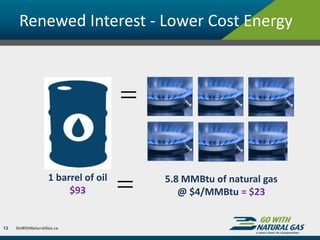 Renewed Interest - Lower Cost Energy
• 

13
1 barrel of oil
$93
5.8 MMBtu of natural gas
@ $4/MMBtu = $23
 