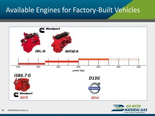 Available Engines for Factory-Built Vehicles
16
 