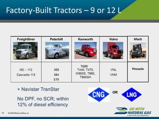 Factory-Built Tractors – 9 or 12 L
17
Mack
Pinnacle
+ Navistar TranStar
No DPF, no SCR; within
12% of diesel efficiency
579
T680
 