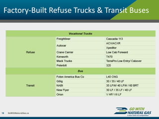 Factory-Built Refuse Trucks & Transit Buses
18
 