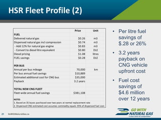 HSR Fleet Profile (2)
21
Price Unit
FUEL
Delivered natural gas $0.26 m3
Dispensed natural gas incl compression $0.74 m3
- Add 12% for natural gas engine $0.83 m3
- Convert to diesel litre equivalent $0.80 DLE
Diesel pricing $1.08 litres
FUEL savings $0.28 DLE
PER BUS
Annual per bus mileage 70,000 km
Per bus annual fuel savings $10,889
Estimated additional cost for CNG bus $35,000
Payback 3.2 years
TOTAL NEW CNG FLEET
Fleet-wide annual fuel savings $381,108
NOTES
1. Based on 35 buses purchased over two years at normal replacement rate
2. Dispensed CNG estimated cost assumes commodity equals 35% of dispensed fuel cost.
• Per litre fuel
savings of
$.28 or 26%
• 3.2 years
payback on
CNG vehicle
upfront cost
• Fuel cost
savings of
$4.6 million
over 12 years
 