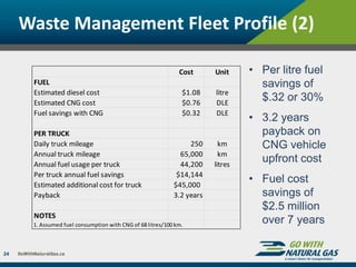 Waste Management Fleet Profile (2)
24
• Per litre fuel
savings of
$.32 or 30%
• 3.2 years
payback on
CNG vehicle
upfront cost
• Fuel cost
savings of
$2.5 million
over 7 years
Cost Unit
FUEL
Estimated diesel cost $1.08 litre
Estimated CNG cost $0.76 DLE
Fuel savings with CNG $0.32 DLE
PER TRUCK
Daily truck mileage 250 km
Annual truck mileage 65,000 km
Annual fuel usage per truck 44,200 litres
Per truck annual fuel savings $14,144
Estimated additional cost for truck $45,000
Payback 3.2 years
NOTES
1. Assumed fuel consumption with CNG of 68 litres/100 km.
 