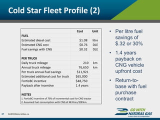 Cold Star Fleet Profile (2)
27
• Per litre fuel
savings of
$.32 or 30%
• 1.4 years
payback on
CNG vehicle
upfront cost
• Return-to-
base with fuel
purchase
contract
Cost Unit
FUEL
Estimated diesel cost $1.08 litre
Estimated CNG cost $0.76 DLE
Fuel savings with CNG $0.32 DLE
PER TRUCK
Daily truck mileage 210 km
Annual truck mileage 76,650 km
Per truck annual fuel savings $11,921
Estimated additional cost for truck $65,000
FortisBC incentive $48,750
Payback after incentive 1.4 years
NOTES
1. FortisBC incentive of 75% of incremental cost for CNG tractor
2. Assumed fuel consumption with CNG of 48 litres/100 km.
 