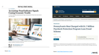 14
Source: WSJ
Source: United States Department of Justice
 