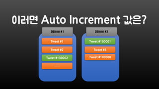 이러면 Auto Increment 값은?
Tweet #100001Tweet #1
Tweet #2 Tweet #3
……
Tweet #100000Tweet #130002
DB서버 #1 DB서버 #2
 