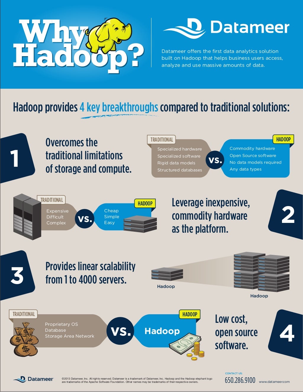 Why Use Hadoop?