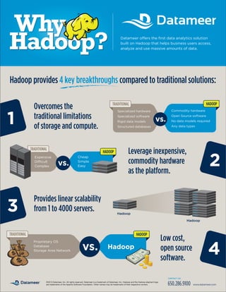 Datameer offers the first data analytics solution
built on Hadoop that helps business users access,
analyze and use massive amounts of data.
Hadoop provides 4 key breakthroughs compared to traditional solutions:
Provides linear scalability
from 1 to 4000 servers.3 Hadoop
Hadoop
Overcomes the
traditional limitations
of storage and compute.
1
Specialized hardware
Specialized software
Rigid data models
Structured databases
Commodity hardware
Open Source software
No data models required
Any data types
HADOOPTRADITIONAL
Low cost,
open source
software.
4
Proprietary OS
Database
Storage Area Network
Hadoop
TRADITIONAL
Leverage inexpensive,
commodity hardware
as the platform.
2Cheap
Simple
Easy
Expensive
Difficult
Complex
HADOOP
HADOOP
TRADITIONAL
©2013 Datameer, Inc. All rights reserved. Datameer is a trademark of Datameer, Inc. Hadoop and the Hadoop elephant logo
are trademarks of the Apache Software Foundation. Other names may be trademarks of their respective owners. 650.286.9100 www.datameer.com
CONTACT US:
 