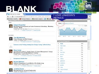 IILOVE LINKEDINS
LOVE LINKEDINS
METRICS
METRICS

14

 