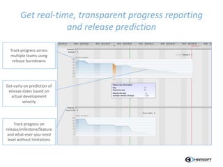 Get real-time, transparent progress reporting
and release prediction
Track progress across
multiple teams using
release burndowns
Get early-on prediction of
release dates based on
actual development
velocity
Track progress on
release/milestone/feature
and what-ever-you-need
level without limitations
 