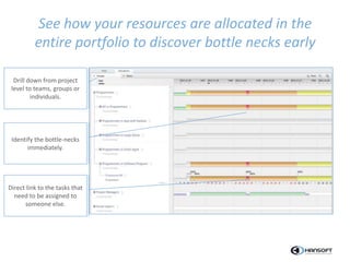 See how your resources are allocated in the
entire portfolio to discover bottle necks early
Drill down from project
level to teams, groups or
individuals.
Identify the bottle-necks
immediately.
Direct link to the tasks that
need to be assigned to
someone else.
 