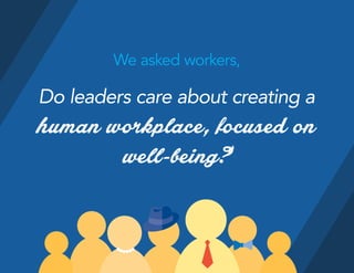 Do leaders care about creating a
human workplace, focused on
well-being?
We asked workers,
 