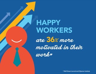 HAPPY
WORKERS
* Wall Street Journal and iOpener Institute
are 36% more
motivated in their
work*
 