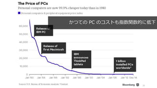 30
かつての PC のコストも指数関数的に低下
 